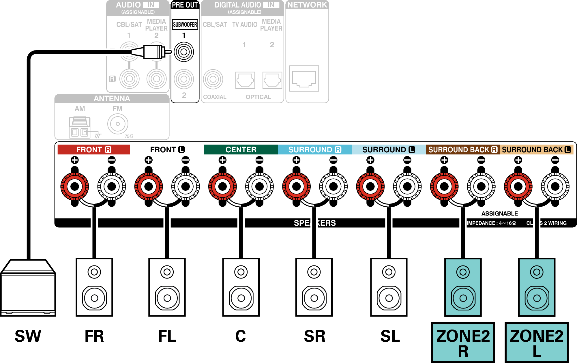 Conne SP 5.1 ZONE2  AVRS700W